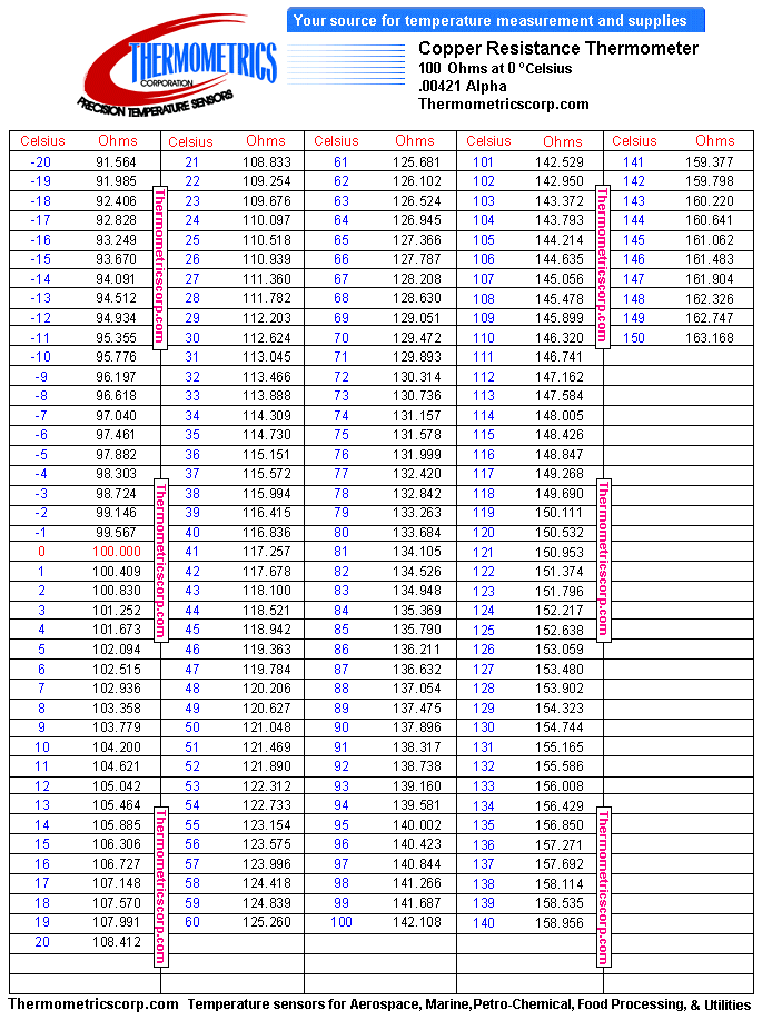 Rtd Temperature Resistance Chart