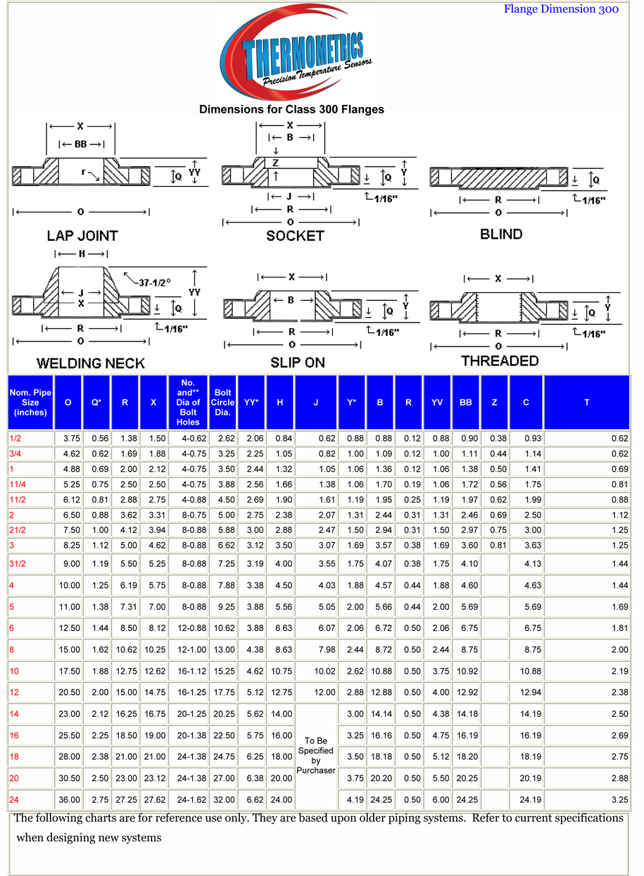 300 Flange Weight And Dimensions