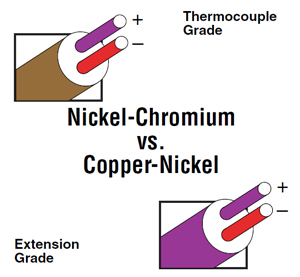 E Type Thermocouple