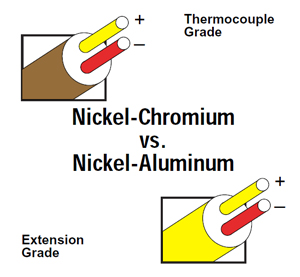 Thermocouple: Ungrounded, Type K