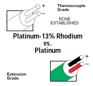 Type R Thermocouple