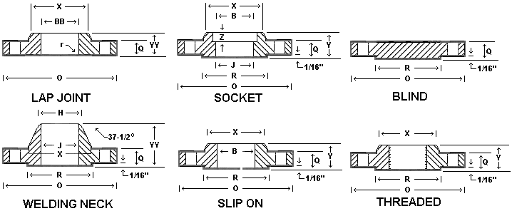 Ansi 150 Flange Dimensions Chart