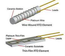 dual_element