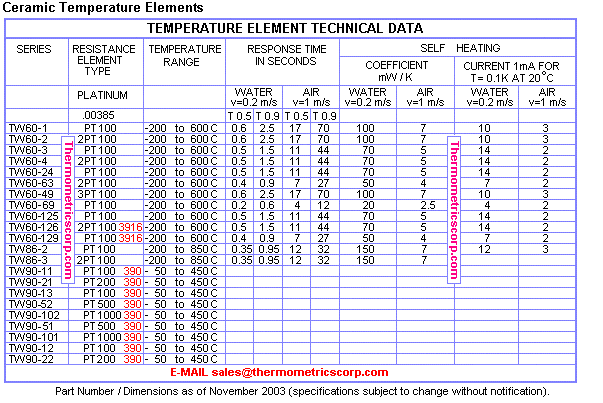 elementselection1