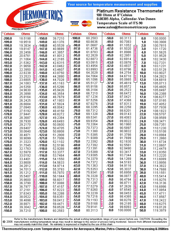 Ohms To Celsius Chart