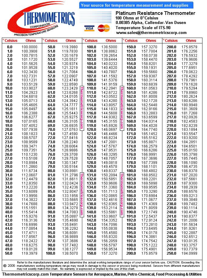 100 Ohm Platinum Rtd Chart