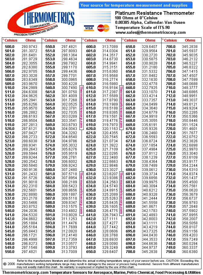 100 Ohm Rtd Temperature Chart Fahrenheit