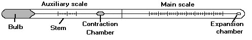 thermometer