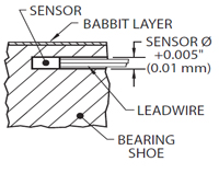 Bearing Sensor Installation