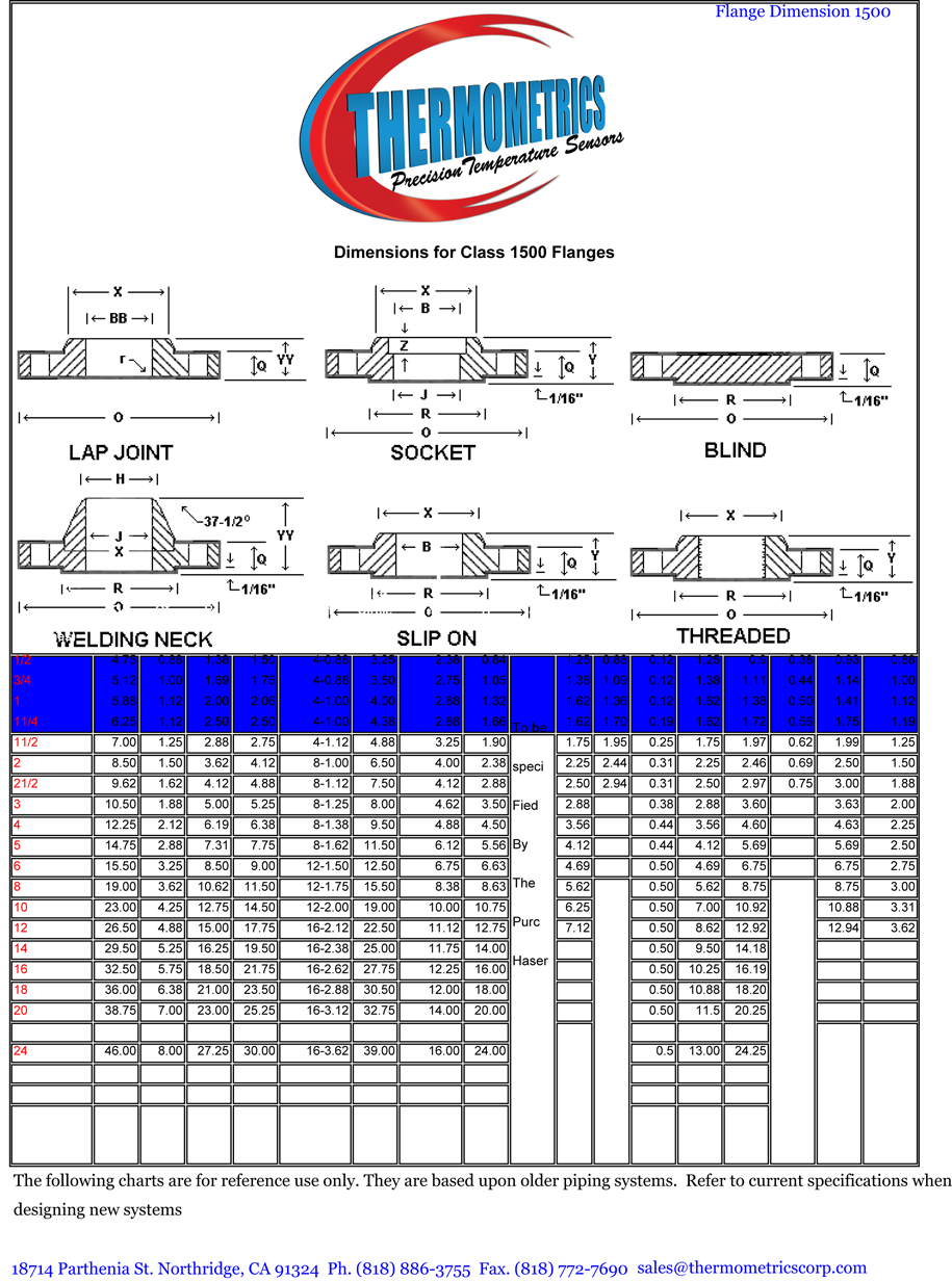 Lansinoh Flange Size Chart