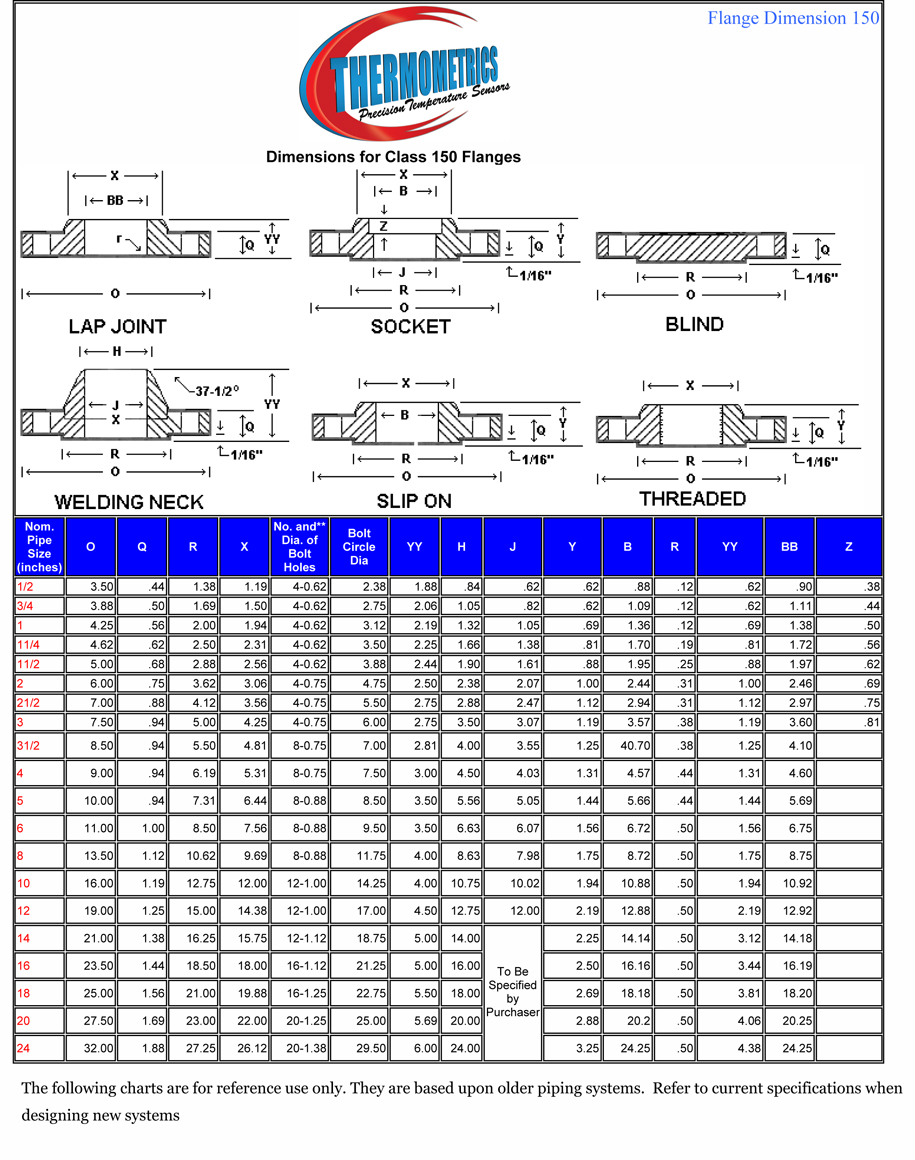 Ansi Flange Dimensions Chart