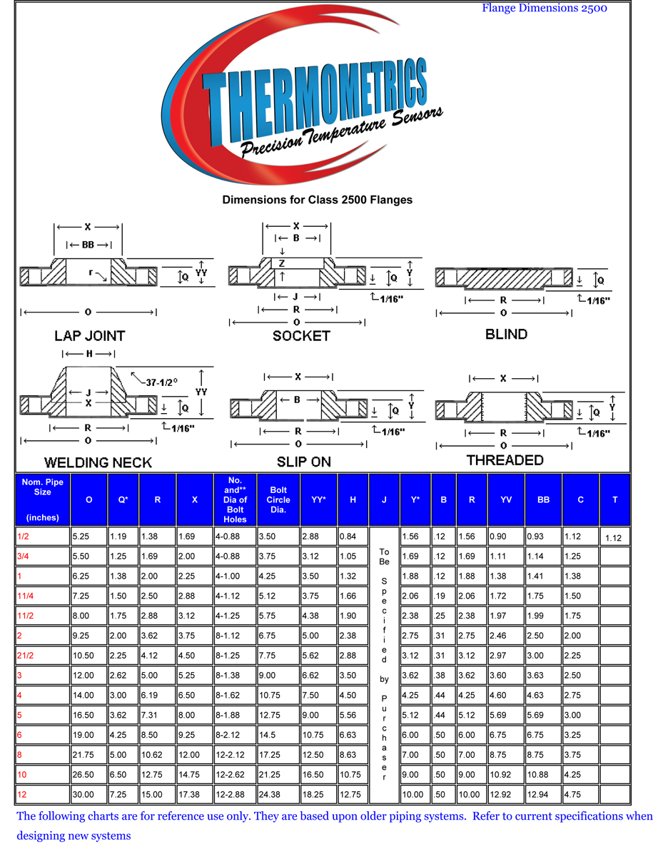 Metal Temperature Chart