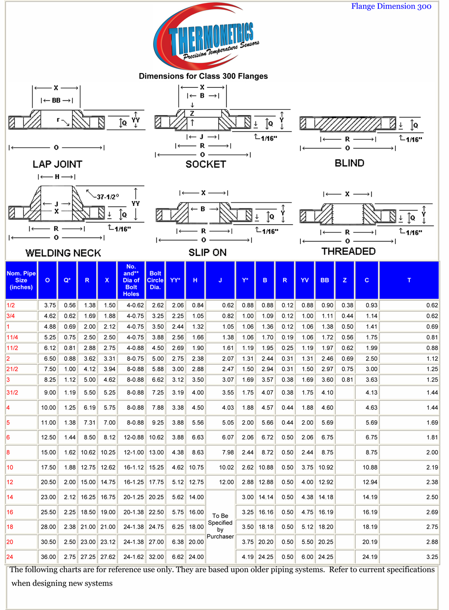 300 Flange Bolt Chart