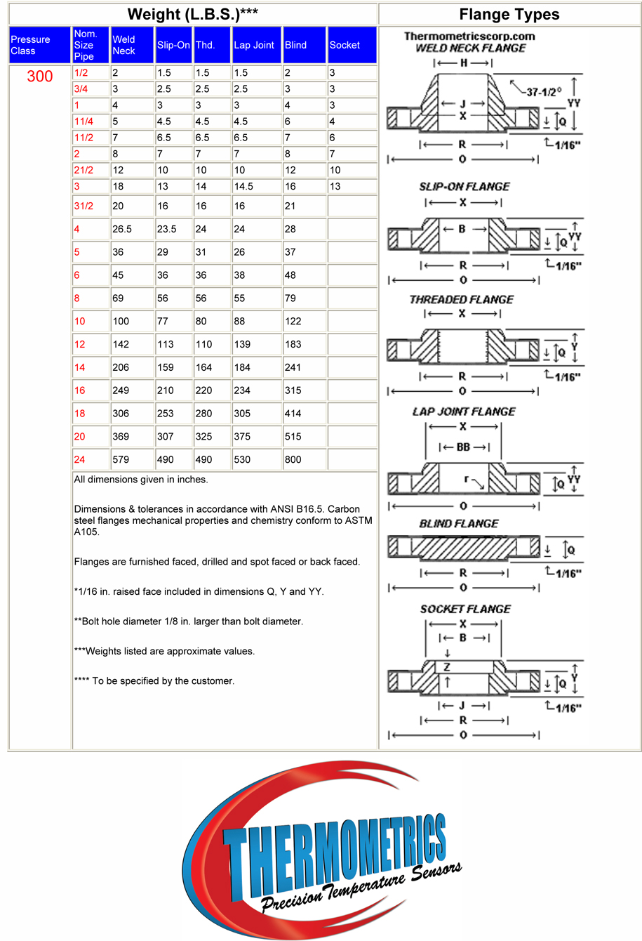 300 Flange Bolt Chart