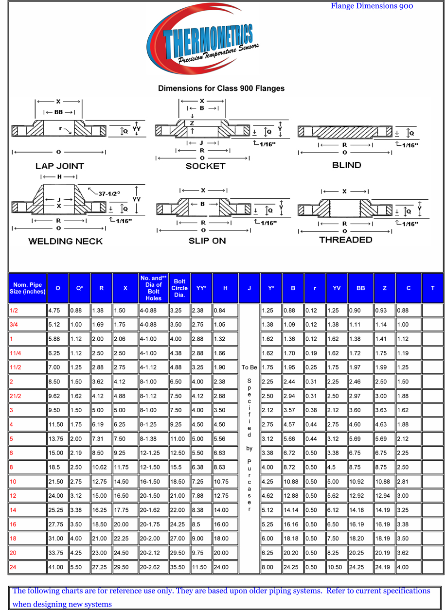 Ansi Flange Dimensions Chart