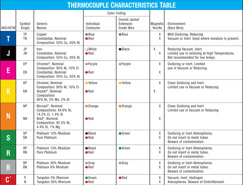 J Type Thermocouple Chart