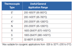 NIB Dataforth Type S Thermocouple Input #SCM5B37S 