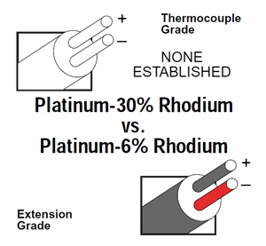 Type N Thermocouple Chart