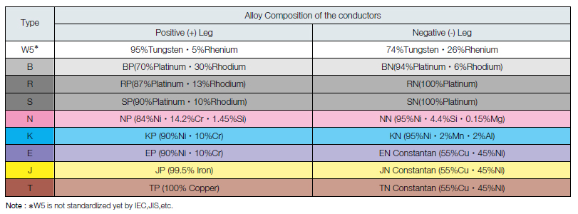 typetthermocouple